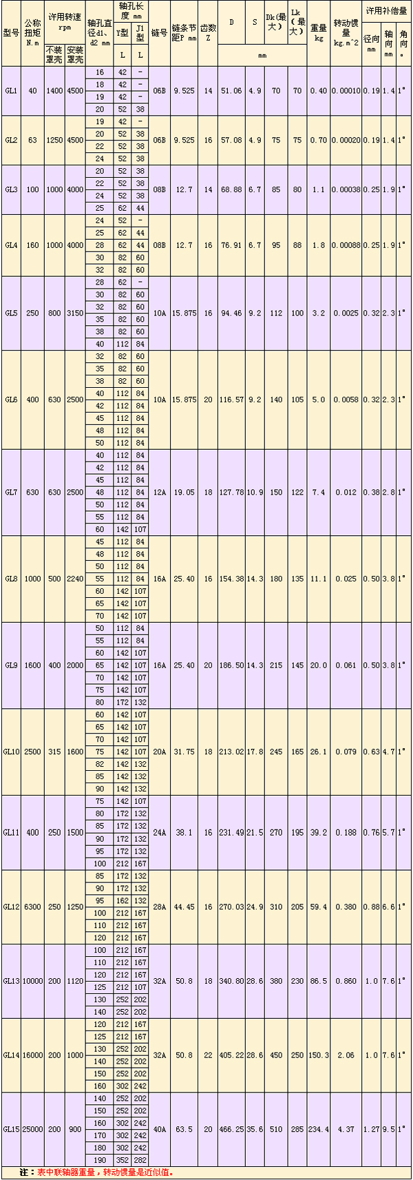 GL型滾子鏈<a href=http://www.www.456324.cn target=_blank class=infotextkey>聯軸器</a>-.jpg
